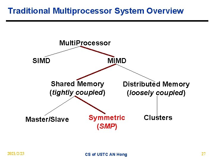 Traditional Multiprocessor System Overview Multi. Processor SIMD MIMD Shared Memory (tightly coupled) Master/Slave 2021/2/23