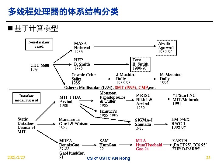 多线程处理器的体系结构分类 n 基于计算模型 Non-dataflow based CDC 6600 1964 Dataflow model inspired Static Dataflow Dennis