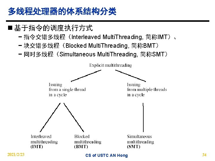 多线程处理器的体系结构分类 n 基于指令的调度执行方式 − 指令交错多线程（Interleaved Multi. Threading, 简称IMT）、 − 块交错多线程（Blocked Multi. Threading, 简称BMT） −