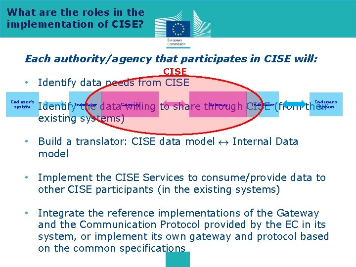 What are the roles in the implementation of CISE? Each authority/agency that participates in