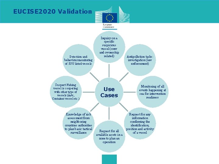 EUCISE 2020 Validation Detection and behaviour monitoring of IUU listed vessels Suspect Fishing vessel