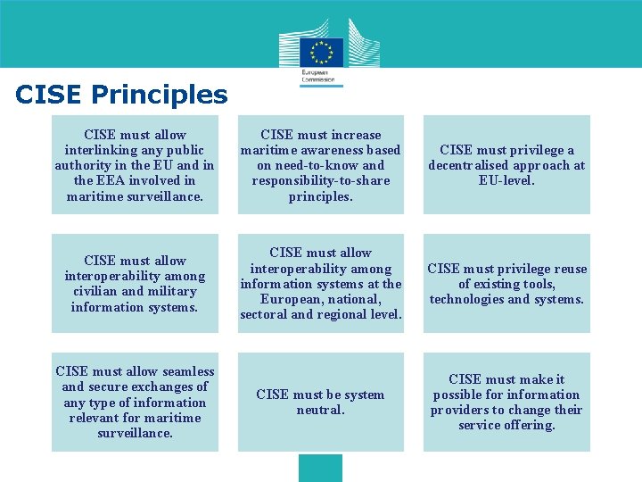 CISE Principles CISE must allow interlinking any public authority in the EU and in