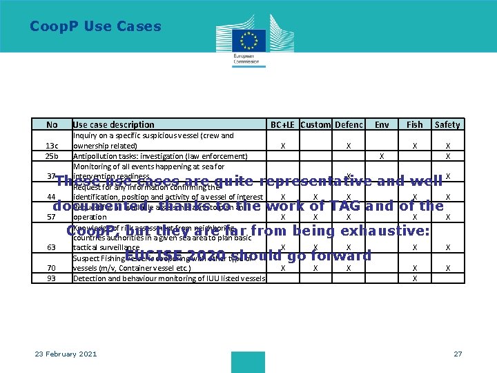 Coop. P Use Cases No 13 c 25 b Use case description Inquiry on