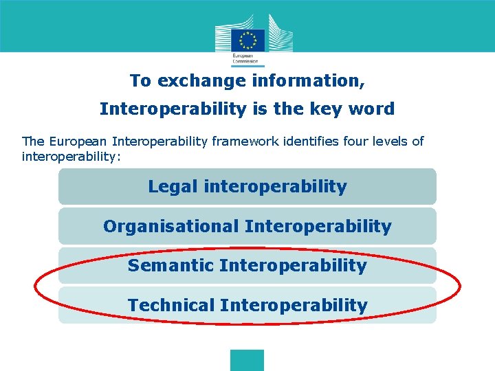 To exchange information, Interoperability is the key word The European Interoperability framework identifies four