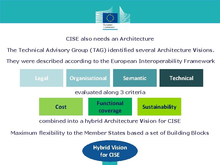 CISE also needs an Architecture The Technical Advisory Group (TAG) identified several Architecture Visions.