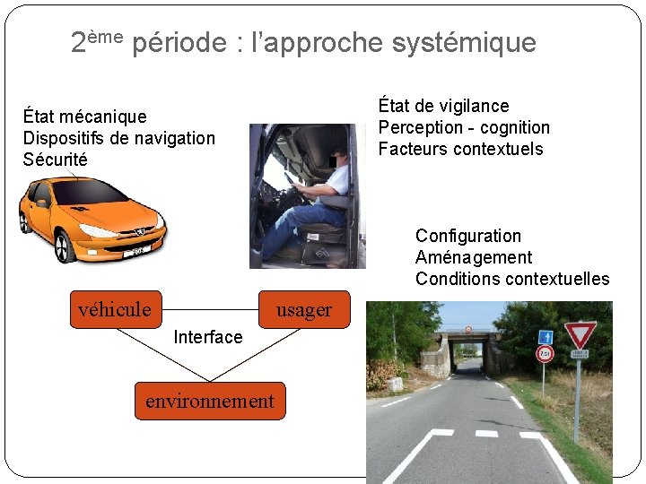 2ème période : l’approche systémique État de vigilance Perception - cognition Facteurs contextuels État