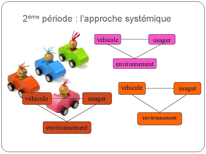 2ème période : l’approche systémique véhicule usager environnement 