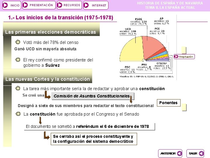 INICIO PRESENTACIÓN RECURSOS INTERNET HISTORIA DE ESPAÑA Y DE NAVARRA TEMA 8. LA ESPAÑA INICIO PRESENTACIÓN RECURSOS INTERNET HISTORIA DE ESPAÑA Y DE NAVARRA TEMA 8. LA ESPAÑA
