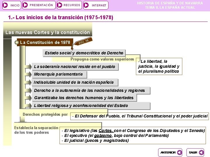 INICIO PRESENTACIÓN RECURSOS INTERNET HISTORIA DE ESPAÑA Y DE NAVARRA TEMA 8. LA ESPAÑA INICIO PRESENTACIÓN RECURSOS INTERNET HISTORIA DE ESPAÑA Y DE NAVARRA TEMA 8. LA ESPAÑA