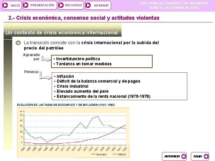 INICIO PRESENTACIÓN RECURSOS INTERNET HISTORIA DE ESPAÑA Y DE NAVARRA TEMA 8. LA ESPAÑA INICIO PRESENTACIÓN RECURSOS INTERNET HISTORIA DE ESPAÑA Y DE NAVARRA TEMA 8. LA ESPAÑA