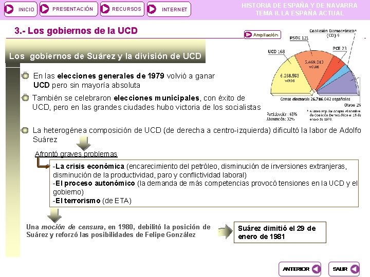 INICIO PRESENTACIÓN RECURSOS INTERNET 3. - Los gobiernos de la UCD HISTORIA DE ESPAÑA INICIO PRESENTACIÓN RECURSOS INTERNET 3. - Los gobiernos de la UCD HISTORIA DE ESPAÑA