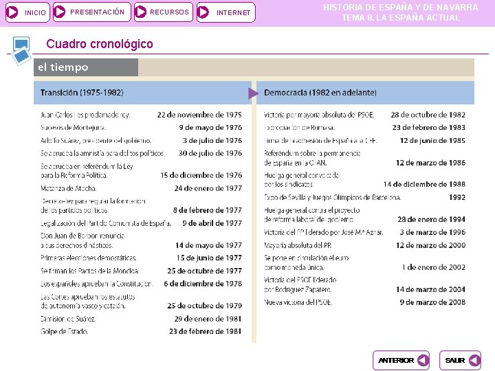 INICIO PRESENTACIÓN RECURSOS INTERNET HISTORIA DE ESPAÑA Y DE NAVARRA TEMA 8. LA ESPAÑA INICIO PRESENTACIÓN RECURSOS INTERNET HISTORIA DE ESPAÑA Y DE NAVARRA TEMA 8. LA ESPAÑA