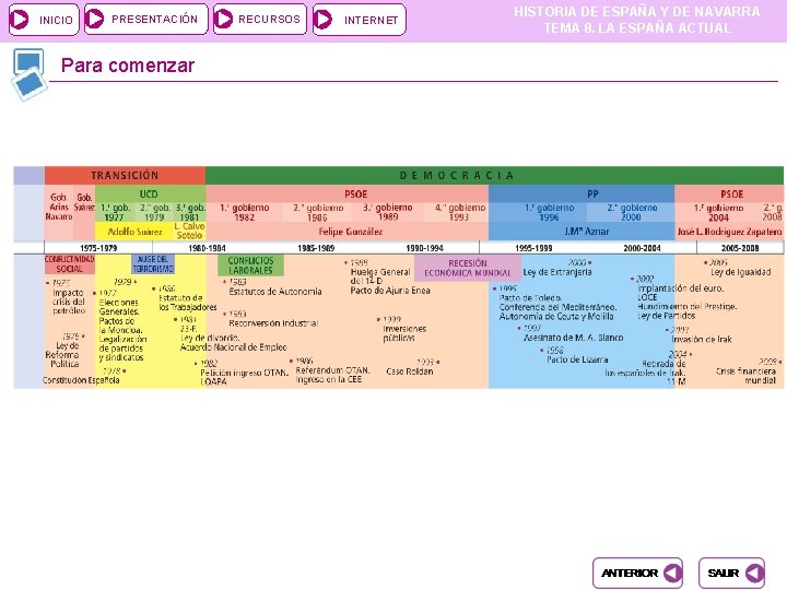 INICIO PRESENTACIÓN RECURSOS INTERNET HISTORIA DE ESPAÑA Y DE NAVARRA TEMA 8. LA ESPAÑA INICIO PRESENTACIÓN RECURSOS INTERNET HISTORIA DE ESPAÑA Y DE NAVARRA TEMA 8. LA ESPAÑA