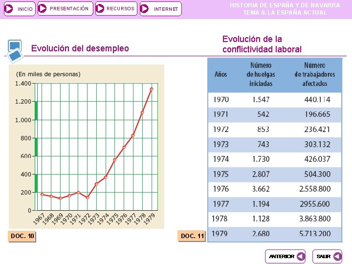 INICIO PRESENTACIÓN RECURSOS HISTORIA DE ESPAÑA Y DE NAVARRA TEMA 8. LA ESPAÑA ACTUAL INICIO PRESENTACIÓN RECURSOS HISTORIA DE ESPAÑA Y DE NAVARRA TEMA 8. LA ESPAÑA ACTUAL