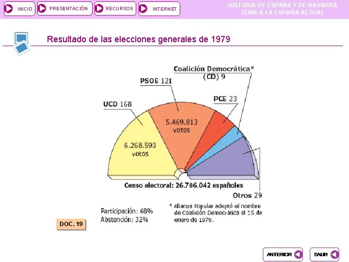 INICIO PRESENTACIÓN RECURSOS INTERNET HISTORIA DE ESPAÑA Y DE NAVARRA TEMA 8. LA ESPAÑA INICIO PRESENTACIÓN RECURSOS INTERNET HISTORIA DE ESPAÑA Y DE NAVARRA TEMA 8. LA ESPAÑA