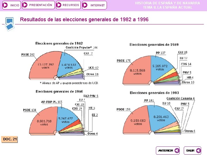 INICIO PRESENTACIÓN RECURSOS INTERNET HISTORIA DE ESPAÑA Y DE NAVARRA TEMA 8. LA ESPAÑA INICIO PRESENTACIÓN RECURSOS INTERNET HISTORIA DE ESPAÑA Y DE NAVARRA TEMA 8. LA ESPAÑA