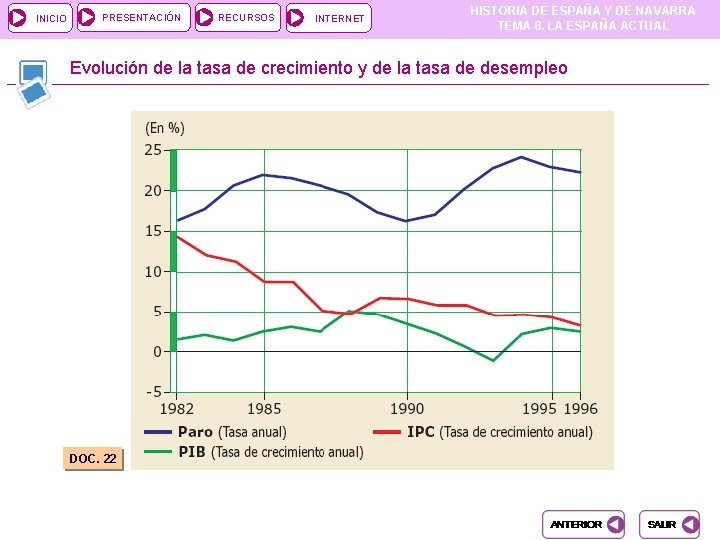 INICIO PRESENTACIÓN RECURSOS INTERNET HISTORIA DE ESPAÑA Y DE NAVARRA TEMA 8. LA ESPAÑA INICIO PRESENTACIÓN RECURSOS INTERNET HISTORIA DE ESPAÑA Y DE NAVARRA TEMA 8. LA ESPAÑA