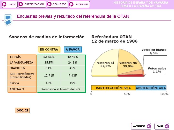 INICIO PRESENTACIÓN RECURSOS INTERNET HISTORIA DE ESPAÑA Y DE NAVARRA TEMA 8. LA ESPAÑA INICIO PRESENTACIÓN RECURSOS INTERNET HISTORIA DE ESPAÑA Y DE NAVARRA TEMA 8. LA ESPAÑA