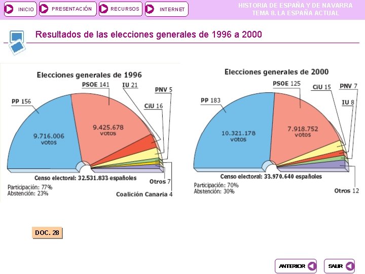 INICIO PRESENTACIÓN RECURSOS INTERNET HISTORIA DE ESPAÑA Y DE NAVARRA TEMA 8. LA ESPAÑA INICIO PRESENTACIÓN RECURSOS INTERNET HISTORIA DE ESPAÑA Y DE NAVARRA TEMA 8. LA ESPAÑA