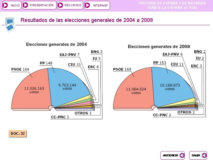 PRESENTACIÓN INICIO RECURSOS INTERNET HISTORIA DE ESPAÑA Y DE NAVARRA TEMA 8. LA ESPAÑA PRESENTACIÓN INICIO RECURSOS INTERNET HISTORIA DE ESPAÑA Y DE NAVARRA TEMA 8. LA ESPAÑA
