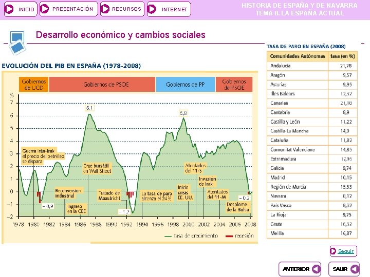 INICIO PRESENTACIÓN RECURSOS INTERNET HISTORIA DE ESPAÑA Y DE NAVARRA TEMA 8. LA ESPAÑA INICIO PRESENTACIÓN RECURSOS INTERNET HISTORIA DE ESPAÑA Y DE NAVARRA TEMA 8. LA ESPAÑA