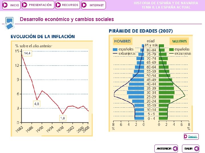 INICIO PRESENTACIÓN RECURSOS INTERNET HISTORIA DE ESPAÑA Y DE NAVARRA TEMA 8. LA ESPAÑA INICIO PRESENTACIÓN RECURSOS INTERNET HISTORIA DE ESPAÑA Y DE NAVARRA TEMA 8. LA ESPAÑA
