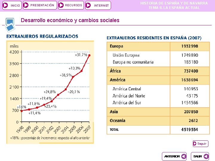 INICIO PRESENTACIÓN RECURSOS INTERNET HISTORIA DE ESPAÑA Y DE NAVARRA TEMA 8. LA ESPAÑA INICIO PRESENTACIÓN RECURSOS INTERNET HISTORIA DE ESPAÑA Y DE NAVARRA TEMA 8. LA ESPAÑA