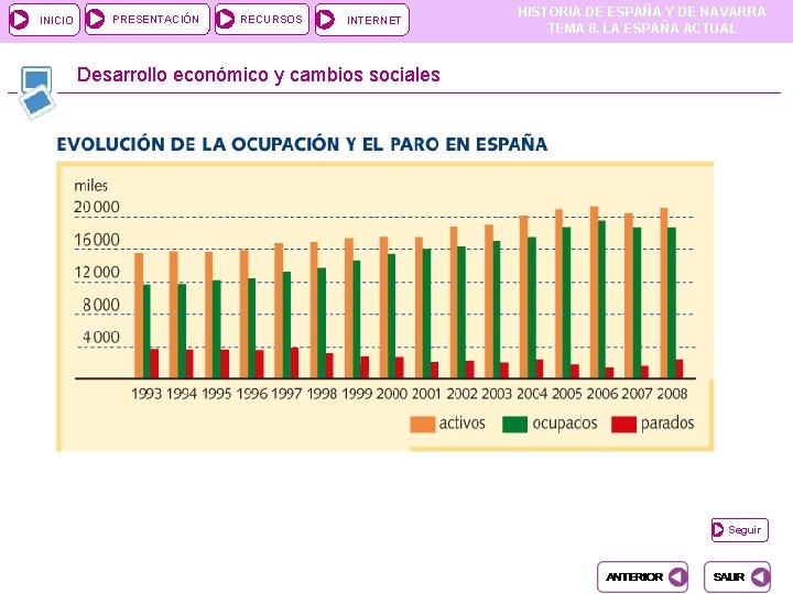 INICIO PRESENTACIÓN RECURSOS INTERNET HISTORIA DE ESPAÑA Y DE NAVARRA TEMA 8. LA ESPAÑA INICIO PRESENTACIÓN RECURSOS INTERNET HISTORIA DE ESPAÑA Y DE NAVARRA TEMA 8. LA ESPAÑA
