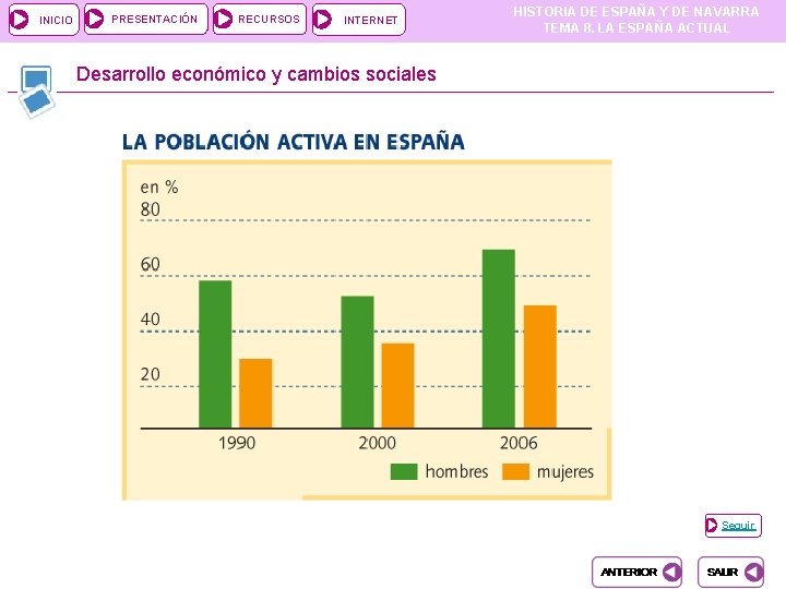 INICIO PRESENTACIÓN RECURSOS INTERNET HISTORIA DE ESPAÑA Y DE NAVARRA TEMA 8. LA ESPAÑA INICIO PRESENTACIÓN RECURSOS INTERNET HISTORIA DE ESPAÑA Y DE NAVARRA TEMA 8. LA ESPAÑA