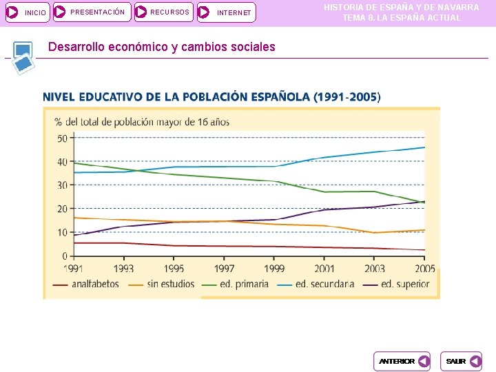 INICIO PRESENTACIÓN RECURSOS INTERNET HISTORIA DE ESPAÑA Y DE NAVARRA TEMA 8. LA ESPAÑA INICIO PRESENTACIÓN RECURSOS INTERNET HISTORIA DE ESPAÑA Y DE NAVARRA TEMA 8. LA ESPAÑA