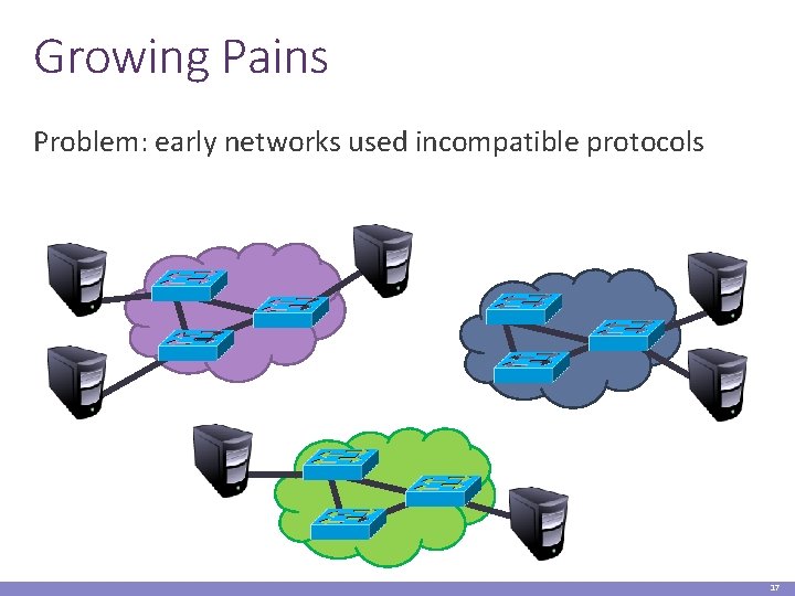 Growing Pains Problem: early networks used incompatible protocols 17 