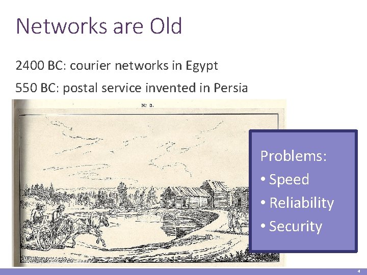 Networks are Old 2400 BC: courier networks in Egypt 550 BC: postal service invented