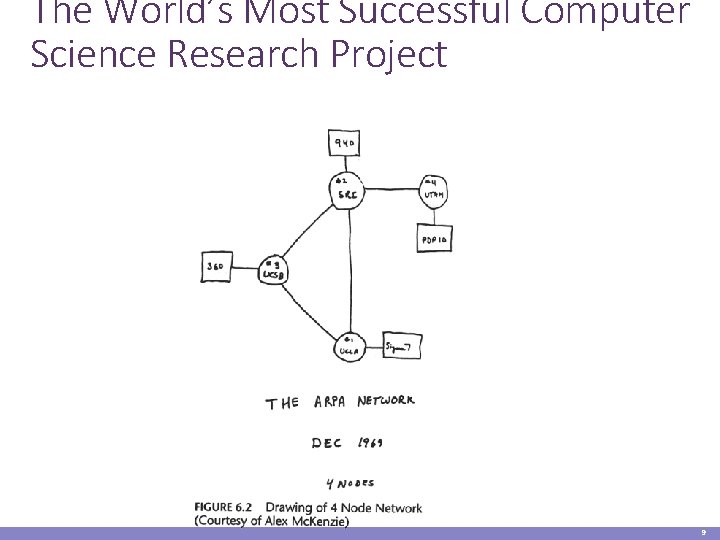 The World’s Most Successful Computer Science Research Project 9 