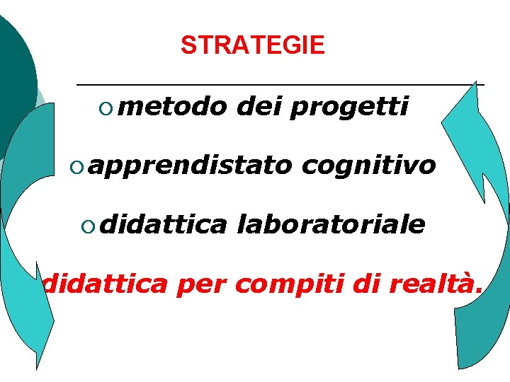 STRATEGIE ¡ metodo dei progetti ¡ apprendistato ¡ didattica cognitivo laboratoriale per compiti di