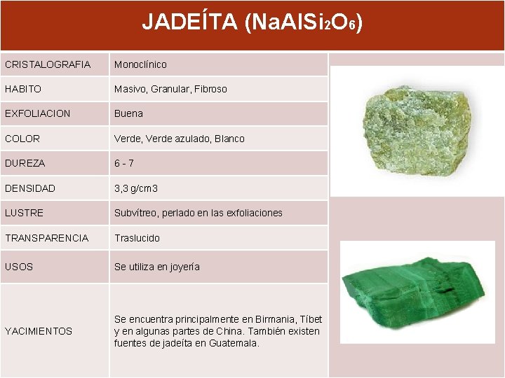 JADEÍTA (Na. Al. Si 2 O 6) CRISTALOGRAFIA Monoclínico HABITO Masivo, Granular, Fibroso EXFOLIACION