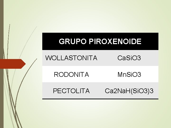 GRUPO PIROXENOIDE WOLLASTONITA Ca. Si. O 3 RODONITA Mn. Si. O 3 PECTOLITA Ca