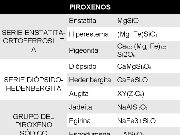 PIROXENOS Enstatita SERIE ENSTATITA- Hiperestema ORTOFERROSILIT A Pigeonita Diópsido Mg. Si. O 3 (Mg,