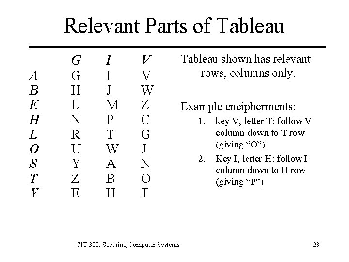 Relevant Parts of Tableau A B E H L O S T Y G