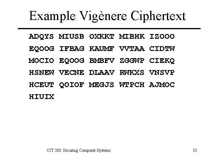 Example Vigènere Ciphertext ADQYS EQOOG MOCIO HSNEW HCEUT HIUIX MIUSB IFBAG EQOOG VECNE QOIOF