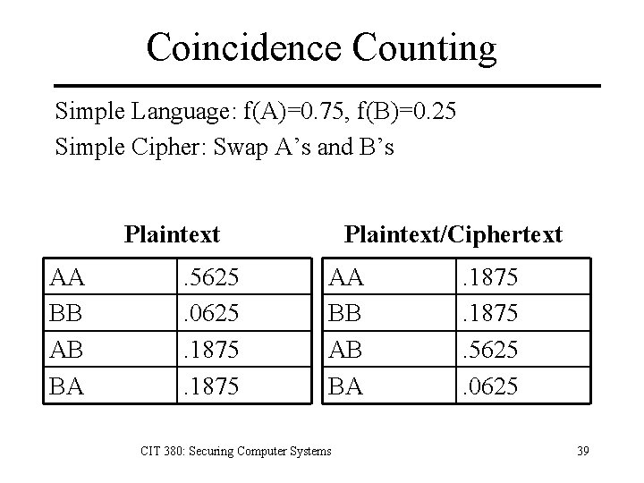 Coincidence Counting Simple Language: f(A)=0. 75, f(B)=0. 25 Simple Cipher: Swap A’s and B’s