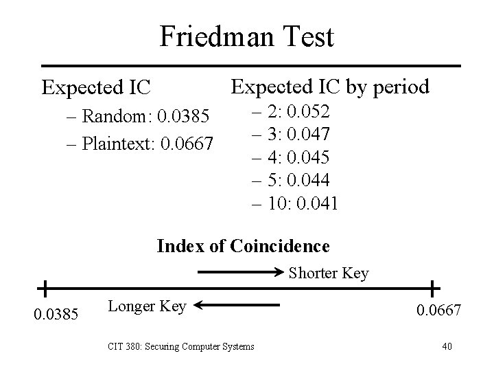 Friedman Test Expected IC by period Expected IC – Random: 0. 0385 – Plaintext: