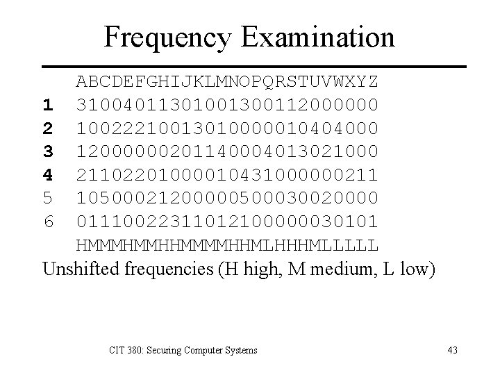 Frequency Examination ABCDEFGHIJKLMNOPQRSTUVWXYZ 1 31004011301001300112000000 2 10022210013010000010404000 3 12000000201140004013021000 4 21102201000010431000000211 5 10500021200000500030020000 6