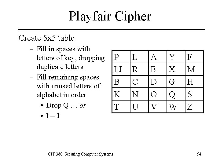 Playfair Cipher Create 5 x 5 table – Fill in spaces with letters of