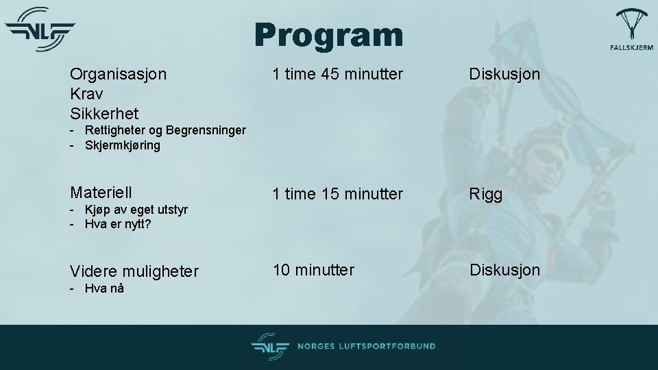 Program Organisasjon Krav Sikkerhet 1 time 45 minutter Diskusjon 1 time 15 minutter Rigg Program Organisasjon Krav Sikkerhet 1 time 45 minutter Diskusjon 1 time 15 minutter Rigg