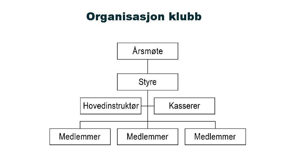 Organisasjon klubb Organisasjon klubb