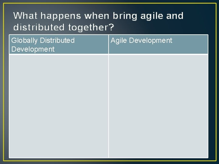 What happens when bring agile and distributed together? Globally Distributed Development Agile Development What happens when bring agile and distributed together? Globally Distributed Development Agile Development