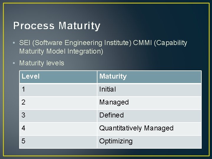 Process Maturity • SEI (Software Engineering Institute) CMMI (Capability Maturity Model Integration) • Maturity Process Maturity • SEI (Software Engineering Institute) CMMI (Capability Maturity Model Integration) • Maturity