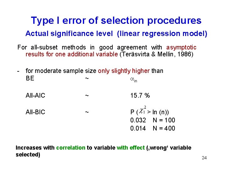 Type I error of selection procedures Actual significance level (linear regression model) For all-subset