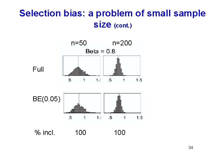 Selection bias: a problem of small sample size (cont. ) n=50 n=200 Full BE(0.