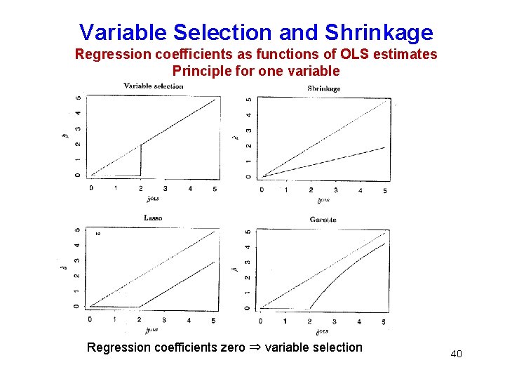 Variable Selection and Shrinkage Regression coefficients as functions of OLS estimates Principle for one